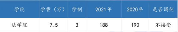 广东各高校2021年公共管理硕士(MPA)录取情况汇总! 广东各高校2021年公共管理硕士(MPA)录取情况汇总!