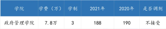 广东各高校2021年公共管理硕士(MPA)录取情况汇总! 广东各高校2021年公共管理硕士(MPA)录取情况汇总!