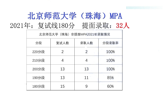 广东各高校2021年公共管理硕士(MPA)录取情况汇总! 广东各高校2021年公共管理硕士(MPA)录取情况汇总!