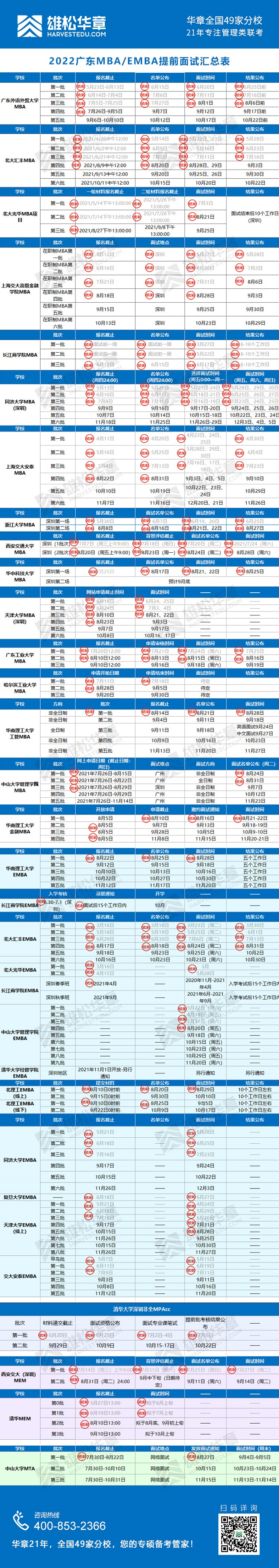 广东院校2022级MBA提前面试9月份日程安排! 广东院校2022级MBA提前面试9月份日程安排!