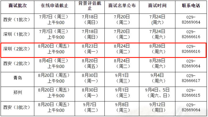 2022年西安交通大学MBA提前面试(深圳)第二批8月28日进行 2022年西安交通大学MBA提前面试(深圳)第二批8月28日进行
