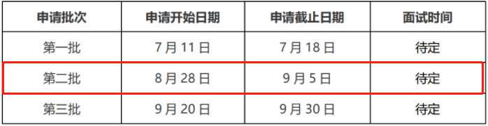 2022年哈尔滨工业大学MBA提前面试第二批8月28日开放申请 2022年哈尔滨工业大学MBA提前面试第二批8月28日开放申请