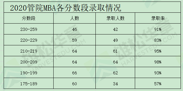 中山大学管理学院近五年工商管理硕士(MBA)录取情况汇总 中山大学管理学院近五年工商管理硕士(MBA)录取情况汇总