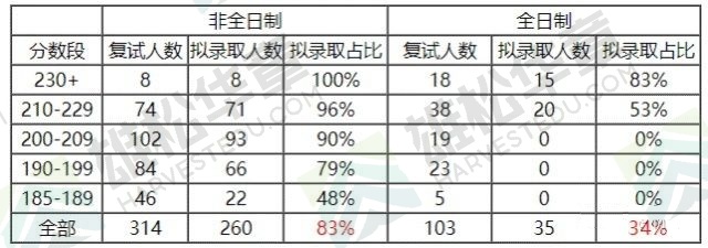 华南理工大学近五年工商管理硕士(MBA)录取数据分析 华南理工大学近五年工商管理硕士(MBA)录取数据分析