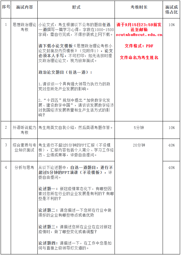 2022年华南理工大学工商管理学院MBA第二批提前面试考生须知 2022年华南理工大学工商管理学院MBA第二批提前面试考生须知