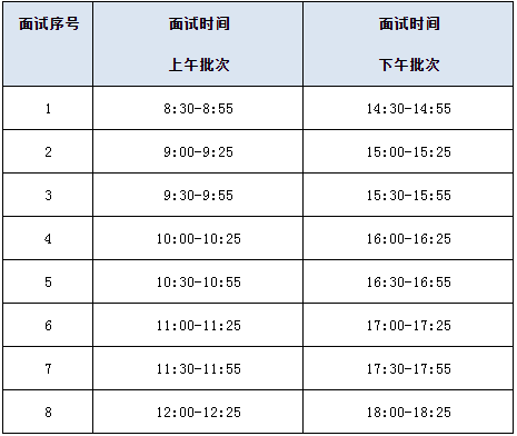 2022年华南理工大学工商管理学院MBA第二批提前面试考生须知 2022年华南理工大学工商管理学院MBA第二批提前面试考生须知