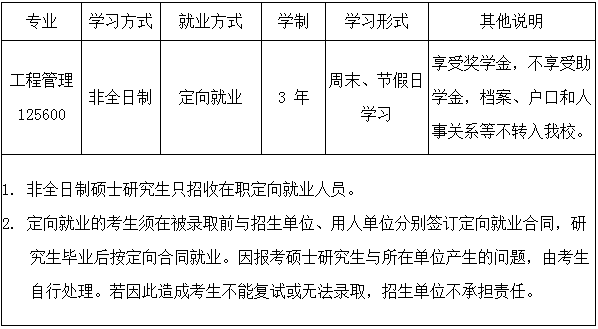 2022年华侨大学工程管理硕士（MEM）招生简章