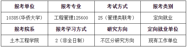 2022年华侨大学工程管理硕士（MEM）招生简章