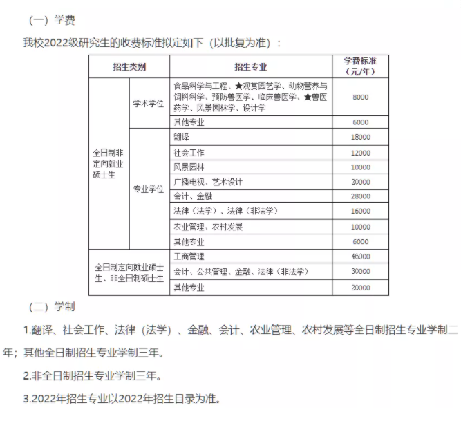 2022年华南农业大学MPA/MPAcc/MEM学费学制及拟招人数公布! 2022年华南农业大学MPA/MPAcc/MEM学费学制及拟招人数公布!