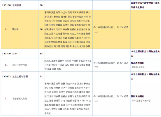 2022年华南理工大学硕士研究生招生目录已公布（含MBA/MPA/MEM等拟招人数）