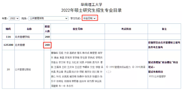 2022年华南理工大学硕士研究生招生目录已公布（含MBA/MPA/MEM等拟招人数）
