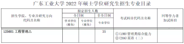 2022年广东工业大学硕士研究生招生专业目录（含MBA/MEM/MPAcc等拟招人数）