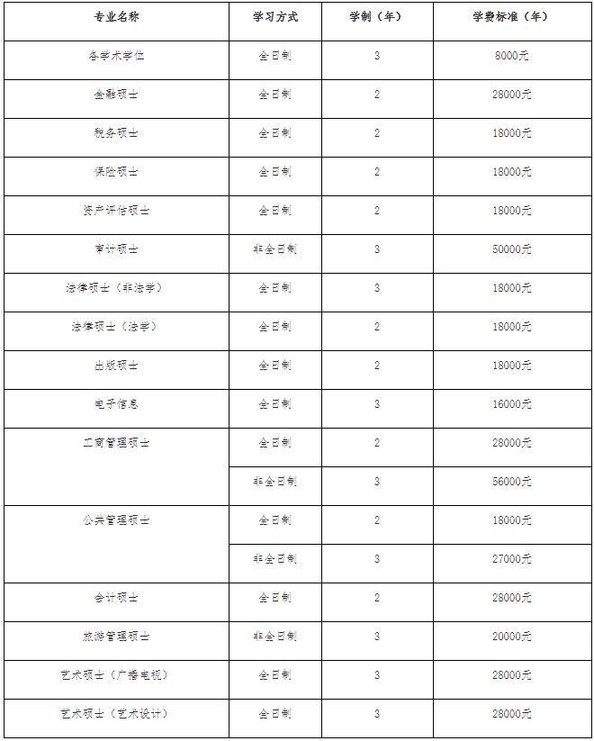 2022年广东财经大学硕士研究生招生简章及专业目录 2022年广东财经大学硕士研究生招生简章及专业目录