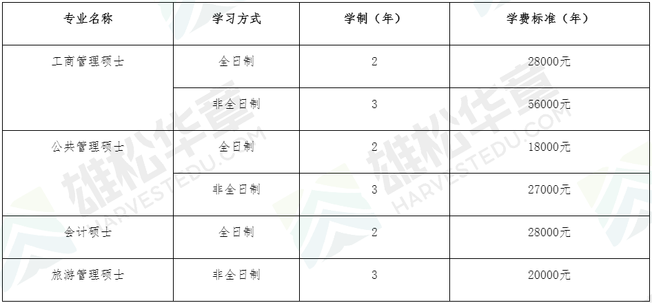 2022年广东财经大学MBA/MPA/MPAcc/MTA学费学制和拟招人数公布! 2022年广东财经大学MBA/MPA/MPAcc/MTA学费学制和拟招人数公布!