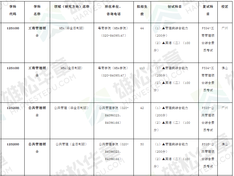 2022年广东财经大学MBA/MPA/MPAcc/MTA学费学制和拟招人数公布! 2022年广东财经大学MBA/MPA/MPAcc/MTA学费学制和拟招人数公布!