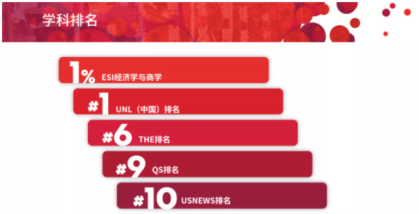 中山大学岭南学院金融硕士、国际商务硕士、中美EMBA三大项目火热招生中! 中山大学岭南学院金融硕士、国际商务硕士、中美EMBA三大项目火热招生中!