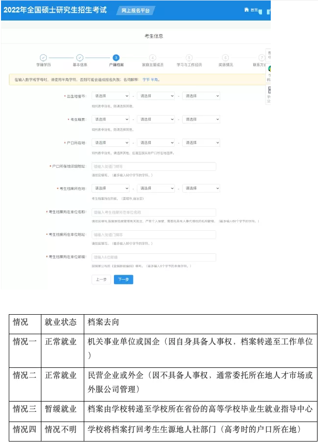 2022考研预报名已开启！全网最全考研网报步骤指引！