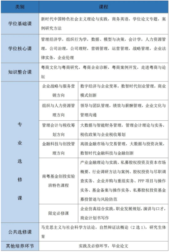 2022年广东财经大学工商管理硕士（MBA）招生简章