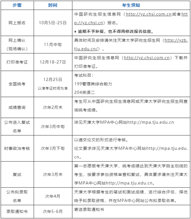 2022年天津大学公共管理硕士（MPA双证非全日制）招生简章