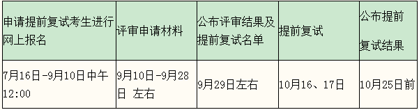 2022年中国人民大学公共管理硕士（MPA）招生简章