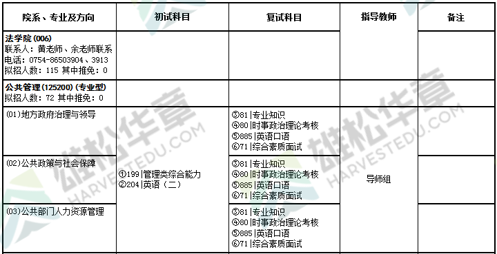 2022年汕头大学硕士研究生招生专业目录(含MBA/MPA等拟招人数) 2022年汕头大学硕士研究生招生专业目录(含MBA/MPA等拟招人数)