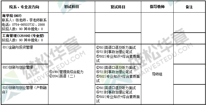 2022年汕头大学硕士研究生招生专业目录(含MBA/MPA等拟招人数) 2022年汕头大学硕士研究生招生专业目录(含MBA/MPA等拟招人数)