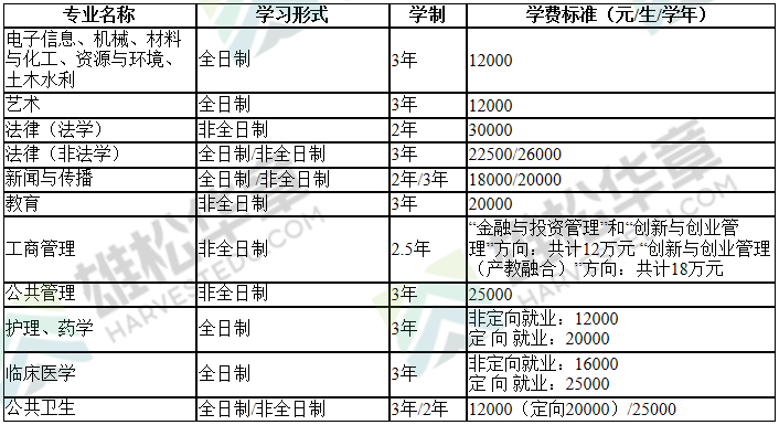 2022年汕头大学硕士研究生招生专业目录(含MBA/MPA等拟招人数) 2022年汕头大学硕士研究生招生专业目录(含MBA/MPA等拟招人数)