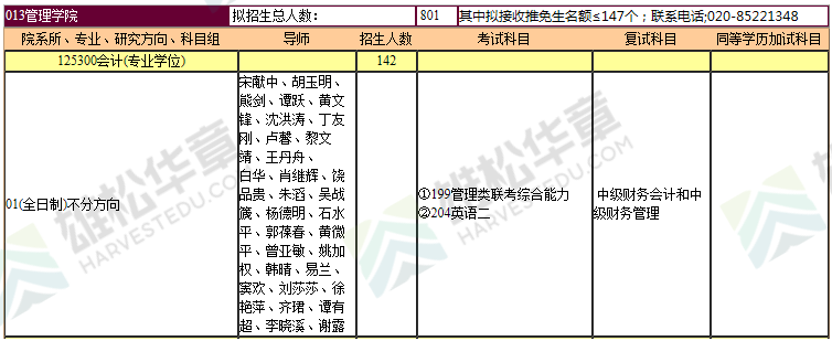 2022年暨南大学硕士研究生招生专业目录（含MBA/MPA/MPAcc/MEM等拟招人数）