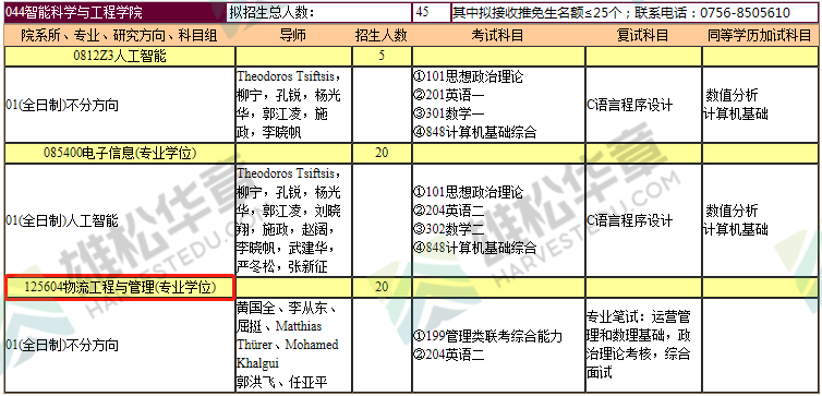 2022年暨南大学硕士研究生招生专业目录（含MBA/MPA/MPAcc/MEM等拟招人数）