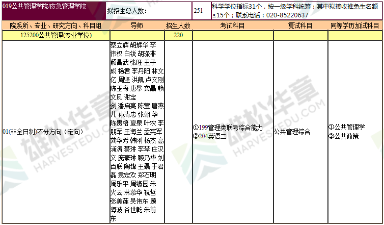 2022年暨南大学硕士研究生招生专业目录（含MBA/MPA/MPAcc/MEM等拟招人数）
