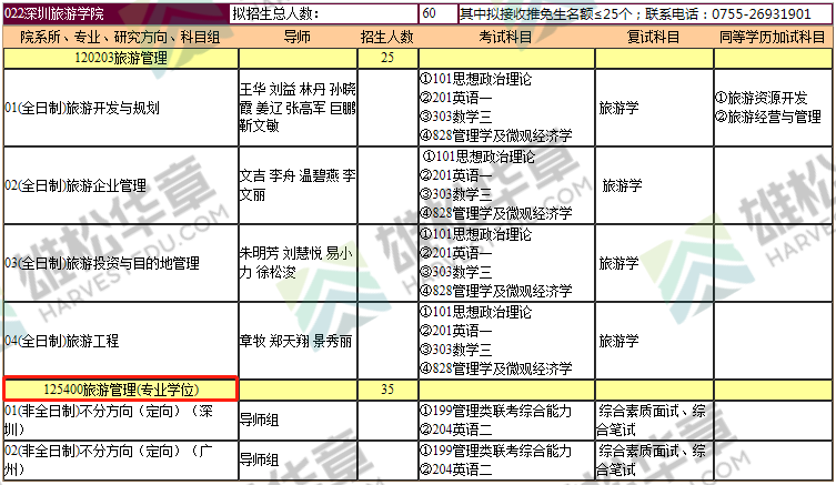 2022年暨南大学硕士研究生招生专业目录（含MBA/MPA/MPAcc/MEM等拟招人数）