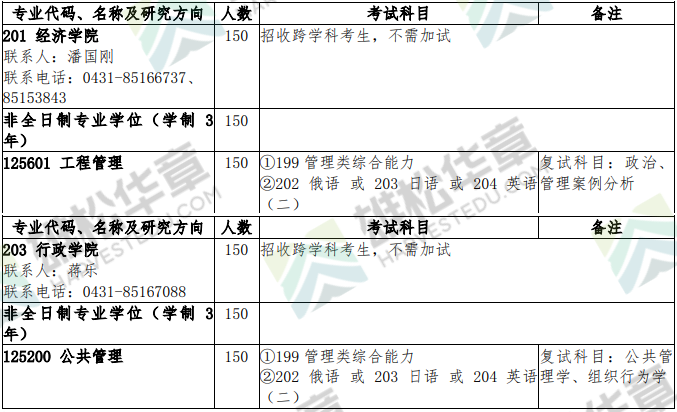 2022年吉林大学硕士研究生招生专业目录（含MBA/MPA/MEM/MLIS等拟招人数）