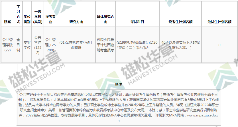 2022年浙江大学硕士研究生招生专业目录（含MBA/MPA/MPAcc/MEM等拟招人数）
