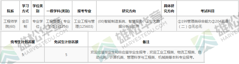 2022年浙江大学硕士研究生招生专业目录（含MBA/MPA/MPAcc/MEM等拟招人数）