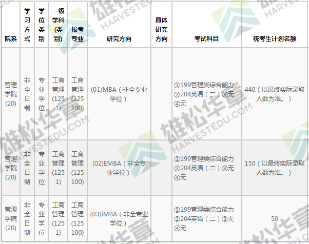2022年浙江大学硕士研究生招生专业目录（含MBA/MPA/MPAcc/MEM等拟招人数）