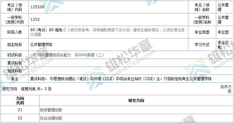 2022年华南农业大学硕士研究生招生专业目录（含MPA/MPAcc/MEM拟招人数）