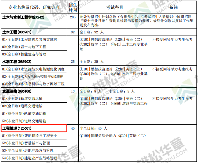 2022年华中科技大学硕士研究生招生专业目录（含MBA/MPA/MPAcc/MEM拟招人数）