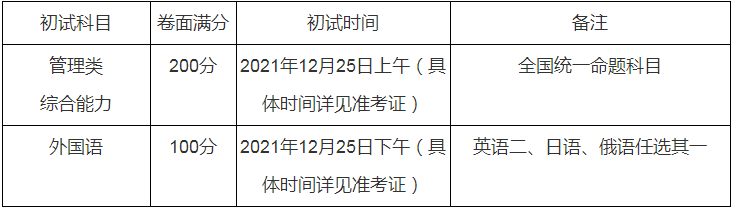 2022年哈尔滨工程大学公共管理硕士（MPA）招生简章