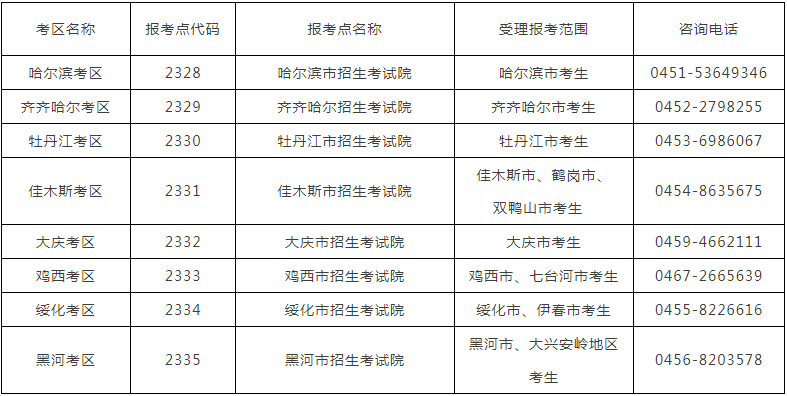 2022年哈尔滨商业大学公共管理硕士（MPA）招生简章