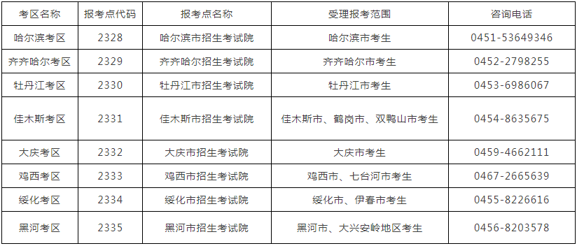 2022年哈尔滨商业大学工商管理硕士（MBA）招生简章