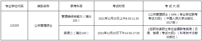 2022年贵州大学公共管理硕士（MPA）招生简章