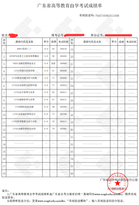 2022年全国硕士研究生招生考试广州市招生办公室报考点（4401）网上确认公告