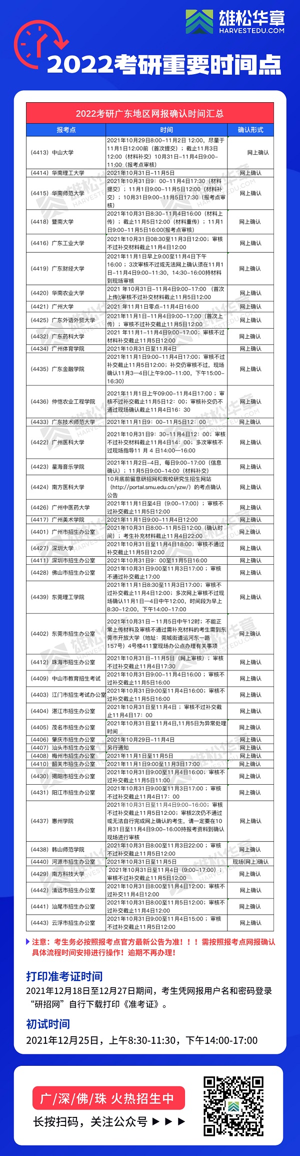 2022考研广东省各报考点网上确认（现场确认）时间汇总表!