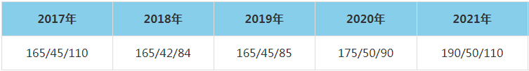 2021年武汉大学水利水电学院MEM复试分数线（含2017-2020历年分数线）