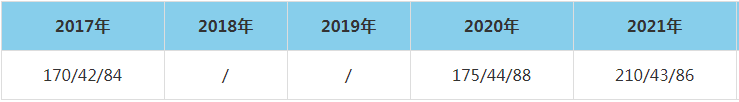 2021年浙江工商大学MEM复试分数线（含2018-2020历年分数线）