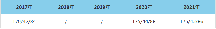 2021年南京邮电大学MEM复试分数线（含2017-2020历年分数线）