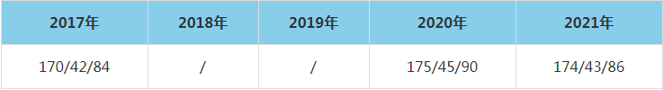 2021年江西财经大学MEM复试分数线（含2017-2020历年分数线）