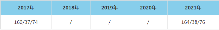 2021年云南财经大学MEM复试分数线（含2017-2020历年分数线）