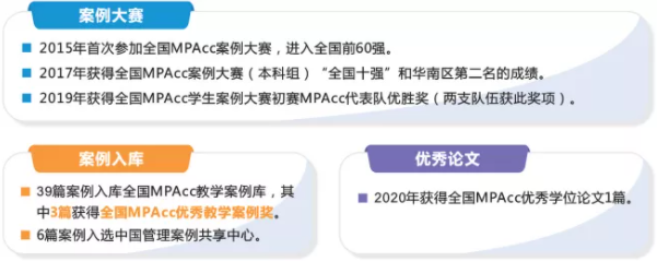 2022年广东工业大学会计硕士（MPAcc）招生简章