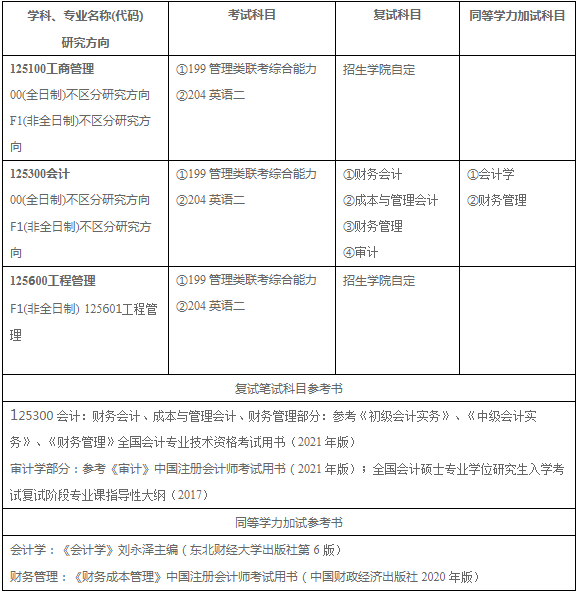 2022年河南大学商学院工程管理硕士（MEM）招生简章